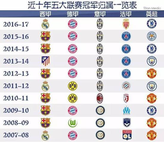 亨利這位曾